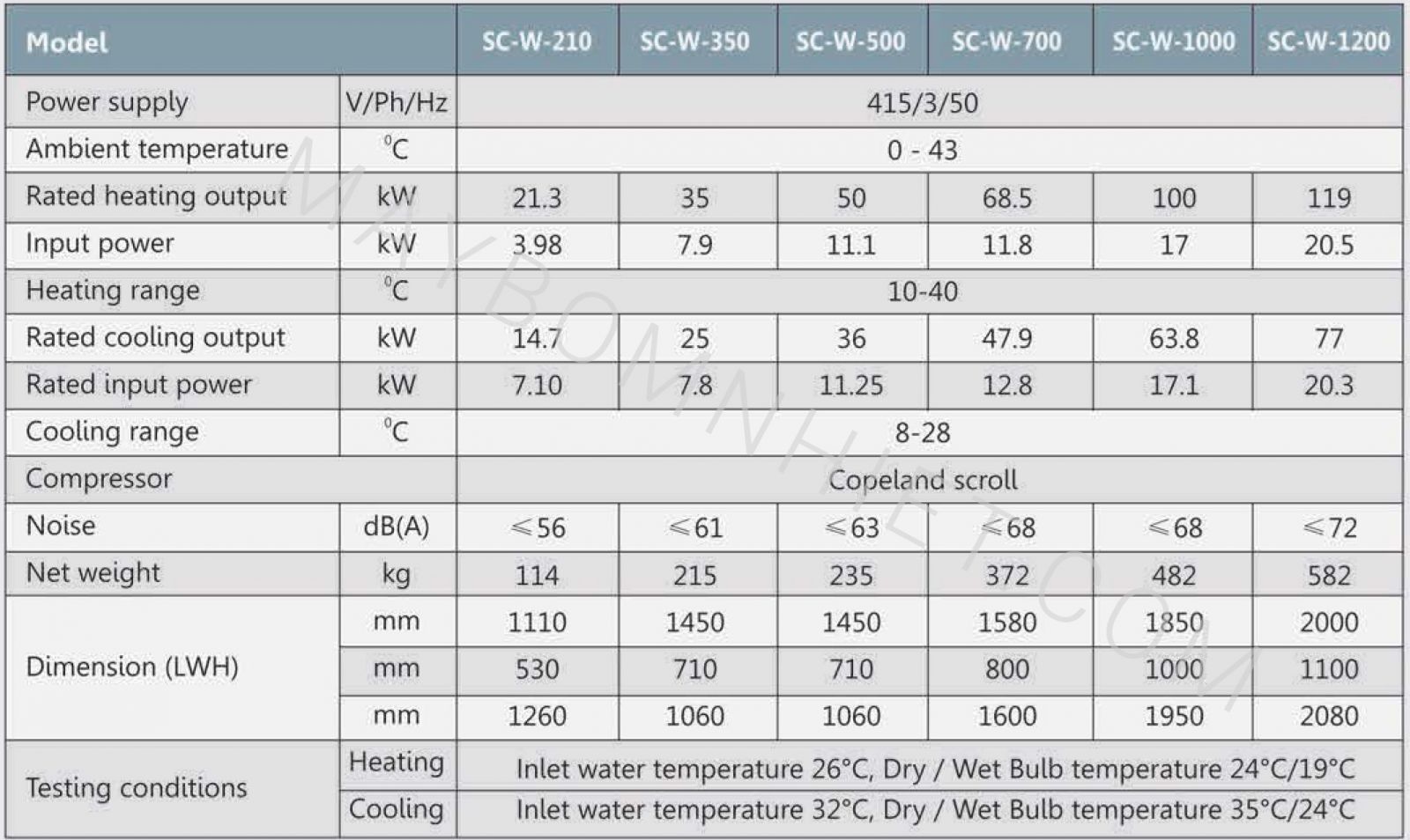 Thông số kỹ thuật dòng heatpum suntec sc-w